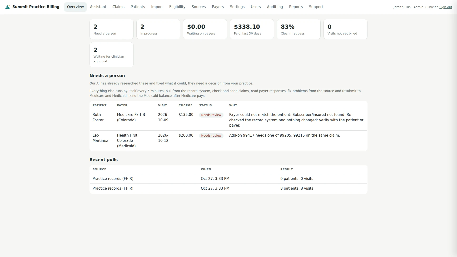 Workspace overview with summary cards and a Needs a person list of two claims